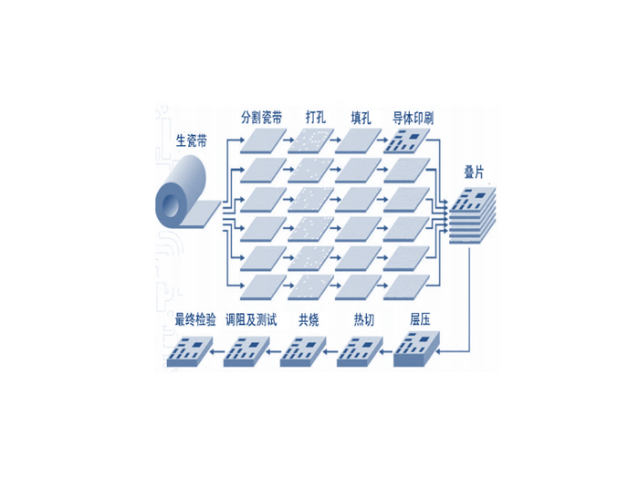 MCS DCDC电源模块